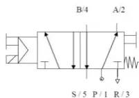 Gambar 5.  Arsitektur Sensor Serat optic