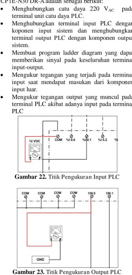 Gambar 22.  Titik Pengukuran Input PLC  