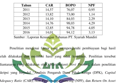 Tabel 1.3 