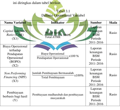 Tabel 3.1 Definisi Operasional Variabel 