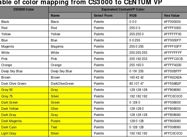 Table of color mapping from CS3000 to CENTUM VP