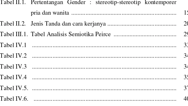 Tabel II.1.  Pertentangan Gender : stereotip-stereotip kontemporer 