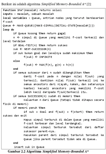 Gambar 2.2 Algoritma Simplified Memory-Bounded A* 