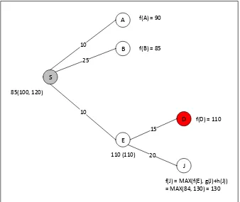 Gambar 2.8 Langkah 4a Pencarian Rute 