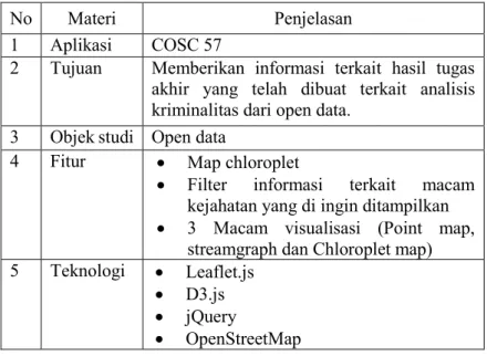 Tabel 2.4 Penjelasan aplikasi COSC 57 [18] 