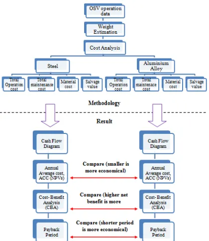 Figure 1. Methodology Flow Chart  
