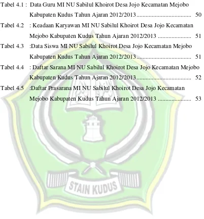 Tabel 4.1 :  Data Guru MI NU Sabilul Khoirot Desa Jojo Kecamatan Mejobo 