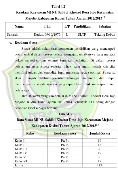 Tabel 4.2 Keadaan Karyawan MI NU Sabilul Khoirot Desa Jojo Kecamatan 
