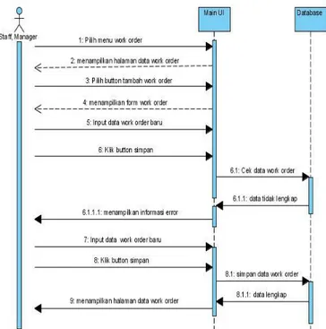 Gambar 9.Sequence Diagram Membuat Work order 
