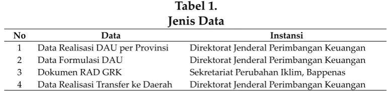 Tabel 1. Jenis Data