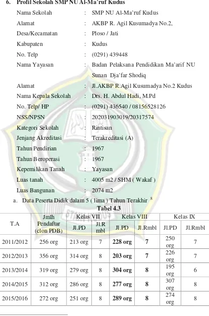 JmlhTabel 4.3Kelas VII