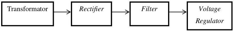 Gambar 2.6. Blok Diagram DC Power Supply 