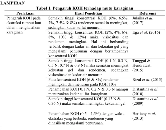 Tabel 1. Pengaruh KOH terhadap mutu karaginan 