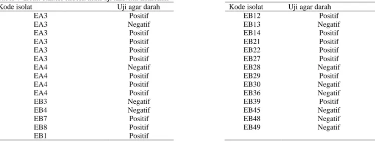 Tabel 5  Pengaruh perlakuan bakteri endofit terhadap jumlah mortalitas nematoda parasit secara in vitro 