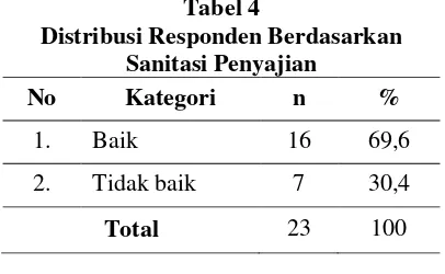 Tabel 4 (2004) di DKI Jakarta yang menyimpulkan 