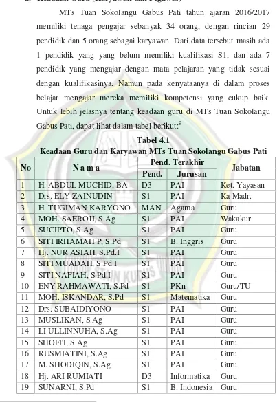 Tabel 4.1Keadaan Guru dan Karyawan MTs Tuan Sokolangu Gabus Pati
