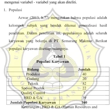 Tabel 1 Populasi Karyawan 