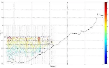 Fig. A.1: 2D presentation of the time-averaged currents (cm/s) for Test 1-Line 1 
