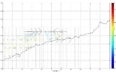 Fig. A.17: 2D presentation of the time-averaged currents (cm/s) for Test 6- Line 2 