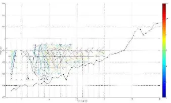 Fig. A.22: 2D presentation of the time-averaged currents (cm/s) for Test 8- Line 1