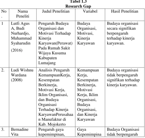 Tabel 1.3  Research Gap  No .  Nama  Peneliti 