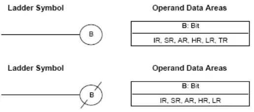 Tabel 2.9 Kode Mnemonik Instruksi Kendali Bit DIFFERENTIATE DOWN 