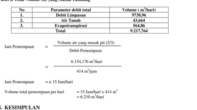 Tabel 6. Total Volume Air yang Masuk Tambang 