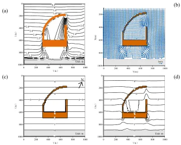Fig 6: Gaza offshore fishing harbor after one year beach revolution (a) computed wave height bathymetry distribution, (b) computed depth-average current velocity, (c) initial bathymetry and (d) computed  
