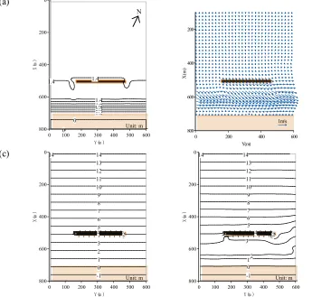 Fig. 7: Detached breakwater after one year beach revolution (a) computed wave height bathymetry and (d) computed bathymetry distribution, (b) computed depth-average current velocity at wave height of 3.4 m, (c) initial  