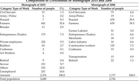 Table 1. 