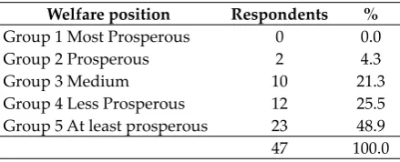 Table 2.