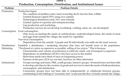 Table 3.Production, Consumption, Distribution, and Institutional Issues