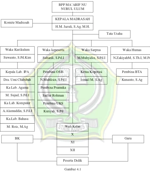 Gambar 4.1Struktur Organisasi