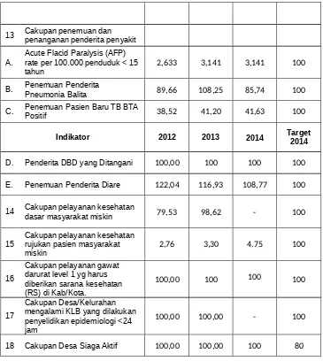 Tabel V.2. Realisasi Keuangan dan Fisik Dana BOKTahun 2014