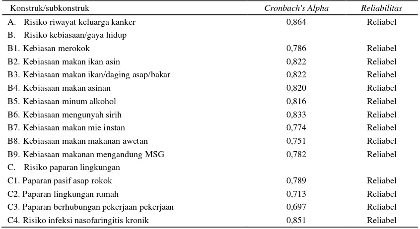 Tabel 5. Uji reliabilitas kwesioner faktor etiologi dan risiko kanker nasofaring 
