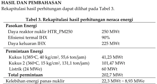 Tabel 3. Rekapitulasi hasil perhitungan neraca energi  Pasokan Energi 