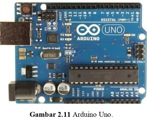 Gambar 2.11 Arduino Uno. 