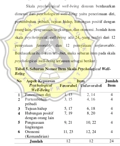 Tabel 5. Sebaran Nomor Item Skala Psychological Well-