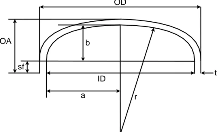 Gambar 4. Hubungan dimensional untuk elliptical dished head 