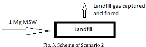 Fig. 2. Scheme of Scenario 1 