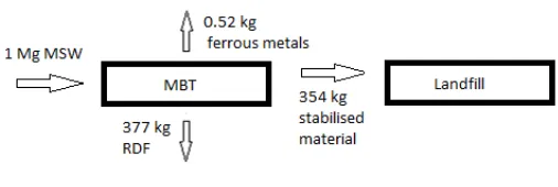Table 1. Calorific value of MSW in Toluca [14]. 