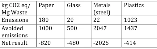 Fig. 6. Scheme of Scenario 5 