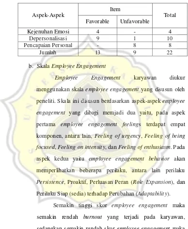 Blueprint Skala Tabel 1 Burnout 