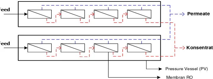 Table 4. The effect of capacity plant to minimum number of membrane and energy consumption 