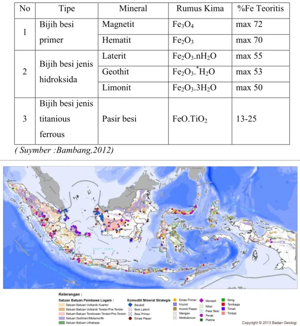 Gambar 2.4 Peta sebaran mineral lain di Indonesia ( Badan Geologi, 2013)  2.2    Blast Furnace  