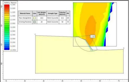 Gambar 8. Hasil Perhitungan Faktor Keamanan Pada Lokasi Penelitian Dengan Metode Perkuatan  Lereng Dinding Penahan Tanah Menggunakan Software Slide 6.0