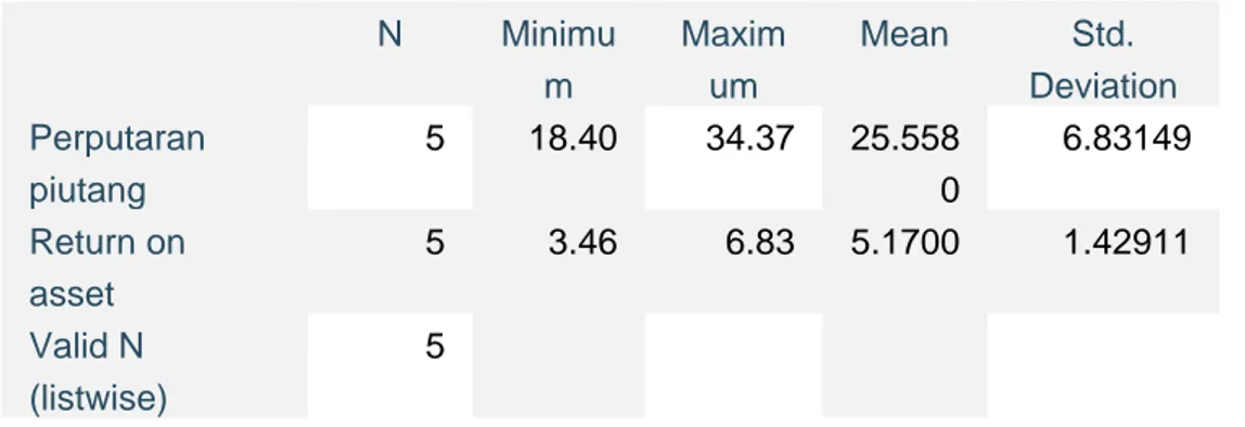 Tabel 8. Uji normalitas dengan one sample kolmogorof smirnov test 