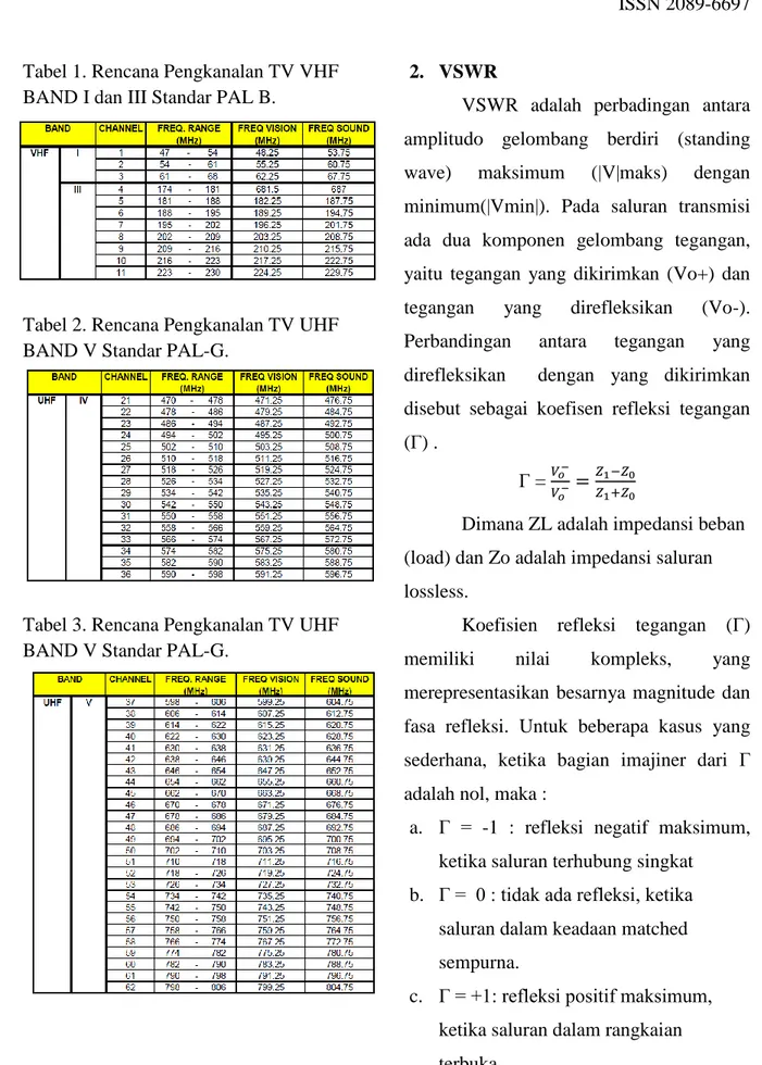 Tabel 1. Rencana Pengkanalan TV VHF  BAND I dan III Standar PAL B. 
