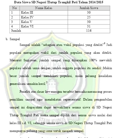 Tabel 3.1 Data Siswa SD Negeri Tlutup Trangkil Pati Tahun 2014/2015 
