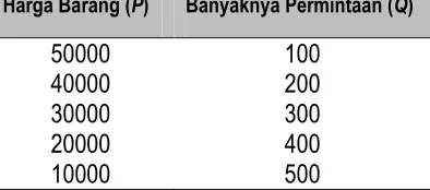 tabel; 2) menentukan himpunan dan hasil kali cartesius; 3) merepresentasikan data dalam bentuk 